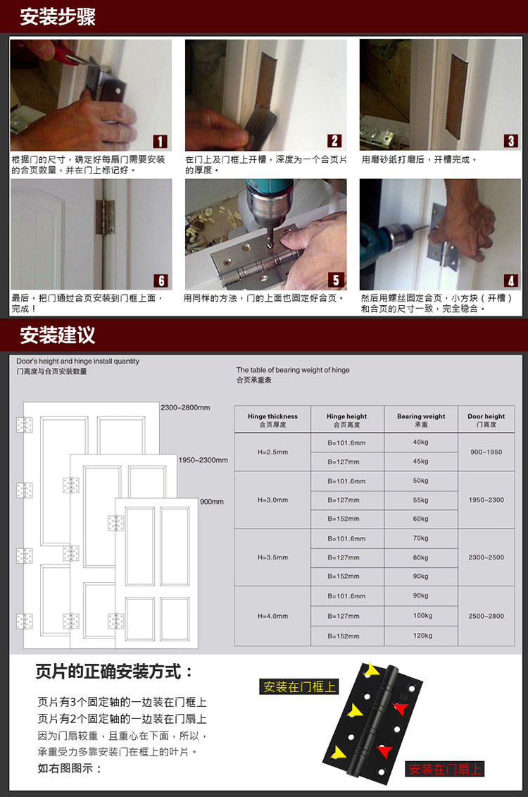 橙子视频APP下载橙子视频APP污下载安装RDH-06 不鏽鋼升降合頁