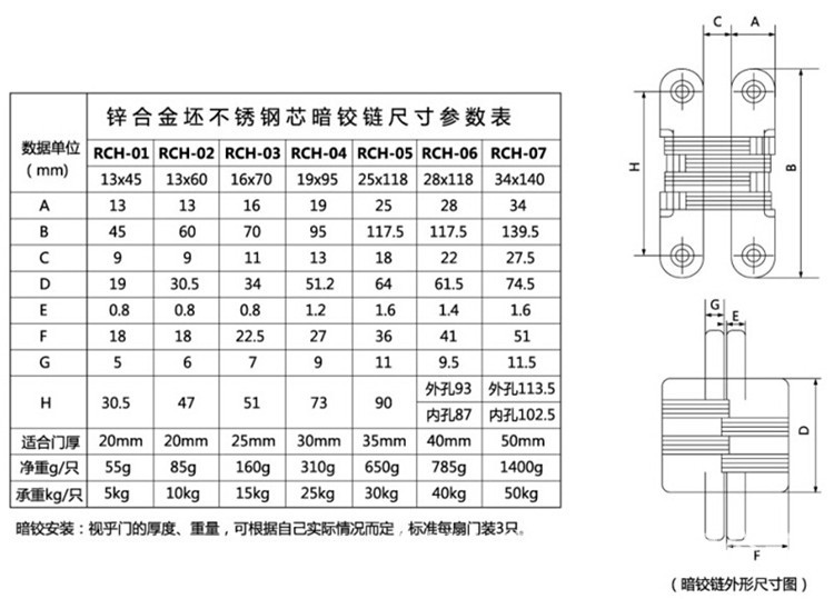 橙子视频APP下载橙子视频APP污下载安装RCH-07 隱藏式暗鉸