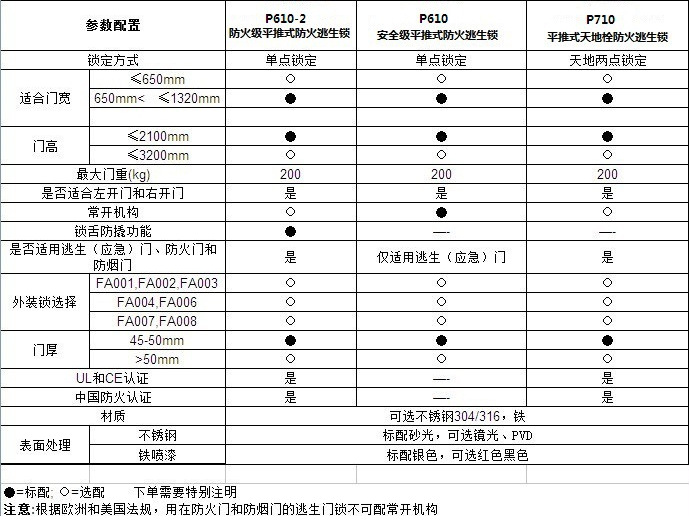 橙子视频APP下载橙子视频APP污下载安装RDA-32C 平推式天地插銷型逃生推杠鎖
